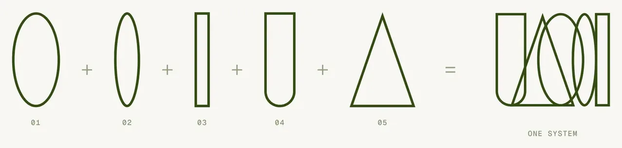 Logo construction: five shapes, one system